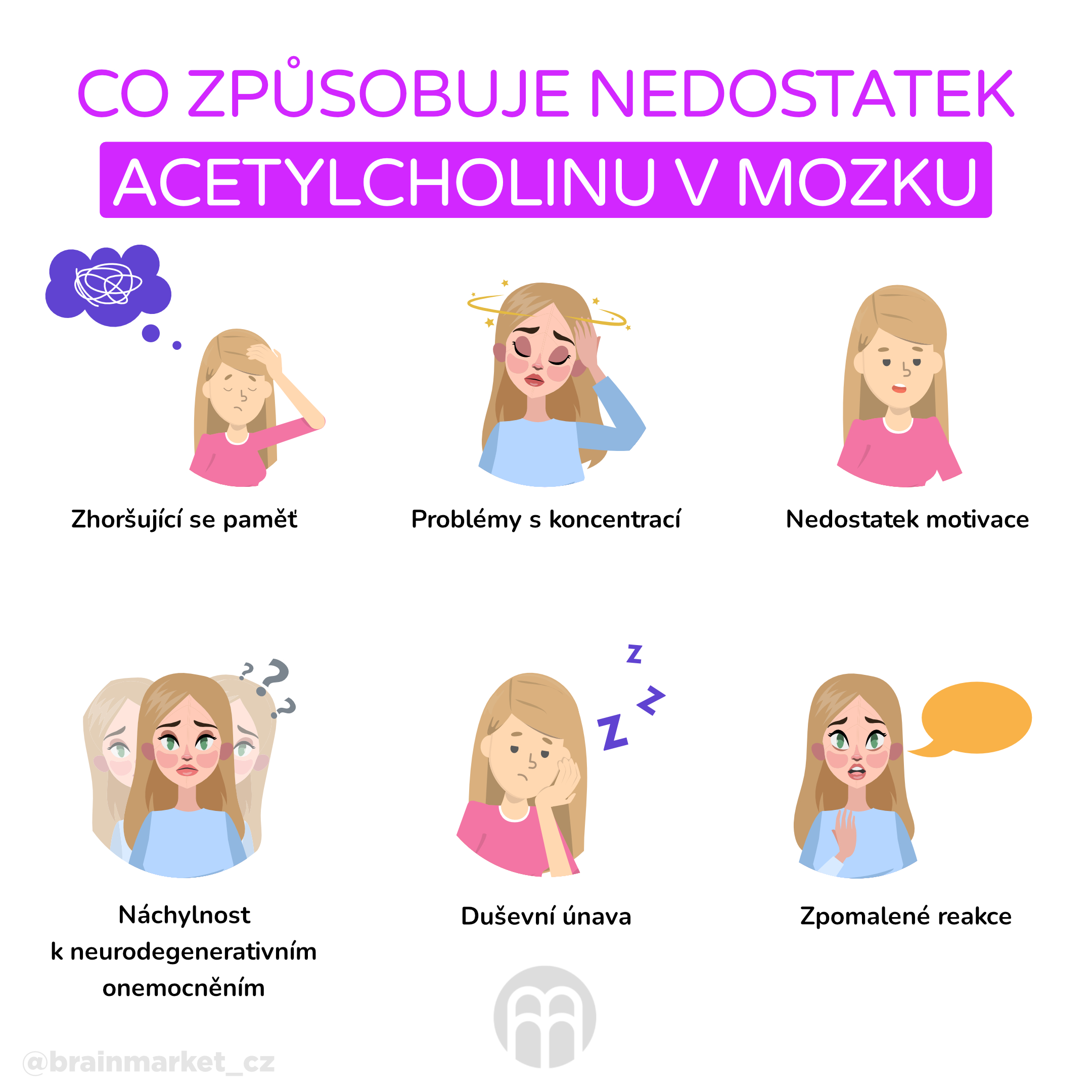 co zpusobuje nedostatek acetylcholinu v mozku_infografika_cz